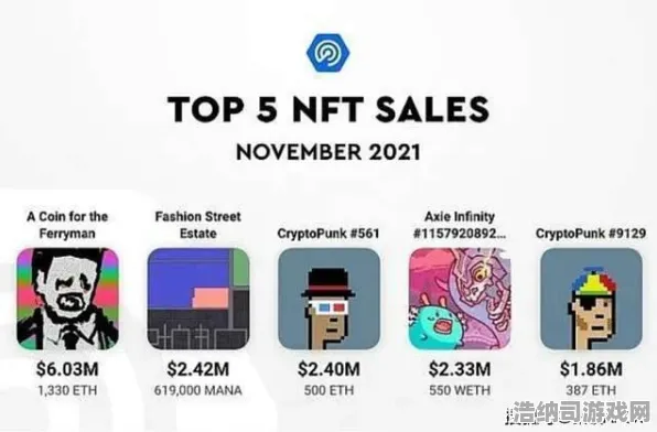 →紧急｜解析 紧急｜联动活动｜Roblox虚拟地产 NFT价值，16日涨幅分析攻略！元宇宙炒房团又双叒叕杀疯了？