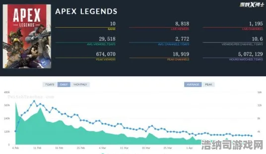 双倍掉落福利背后的秘密解析！APEX英雄经济系统全解读，从新手玩家至顶尖高手的全面提升指南