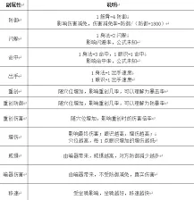 最新攻略v0425｜新手必看！实测新规全解析，开荒必囤资源指南