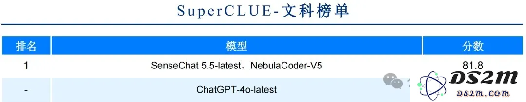 商汤破解世界模型秘诀，「日日新」实现AI大一统！原生融合模型破纪录双冠王
