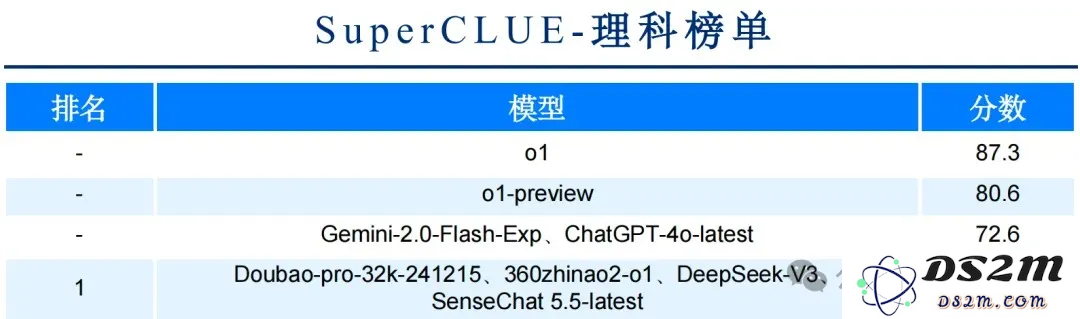 商汤破解世界模型秘诀，「日日新」实现AI大一统！原生融合模型破纪录双冠王