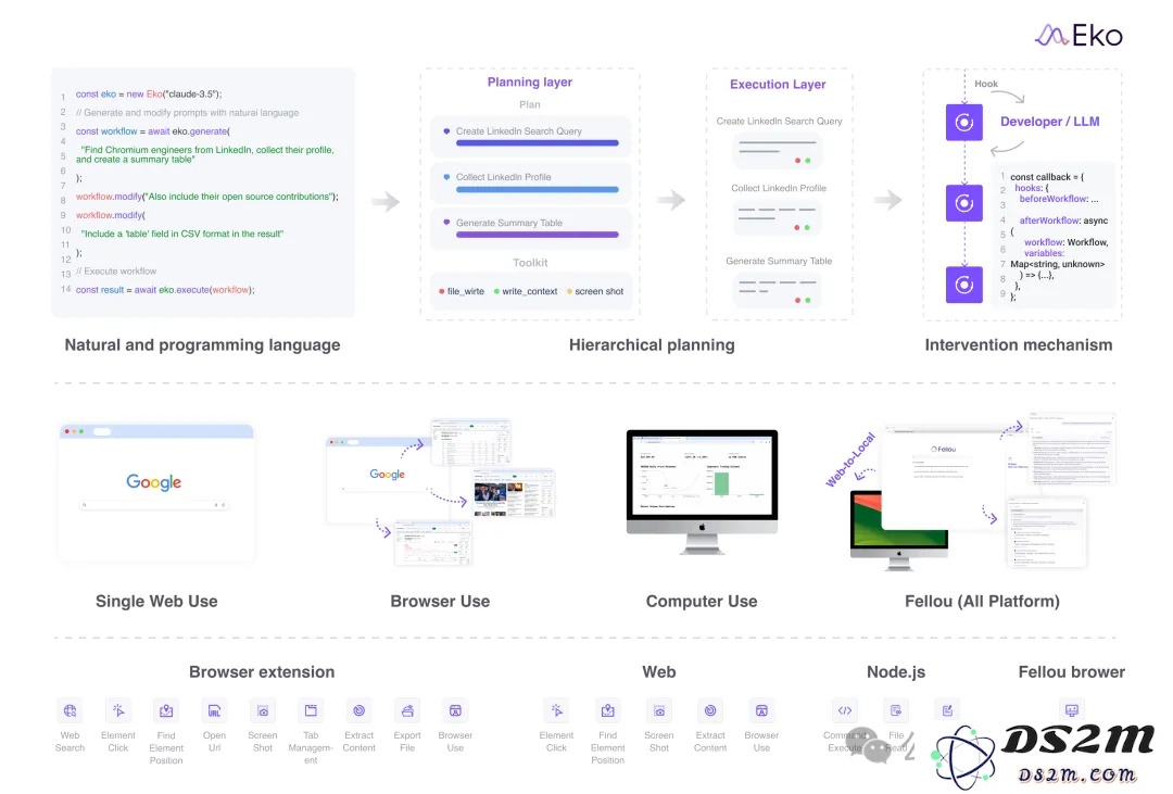 抢先OpenAI“虚拟员工”！清华复旦斯坦福联手，让Agent接管电脑帮你工作