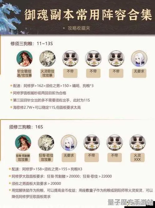 《阴阳师》剧情分支深度分析-持续更新-日常调整-Windows全息版-塔防模式-完整攻略大全