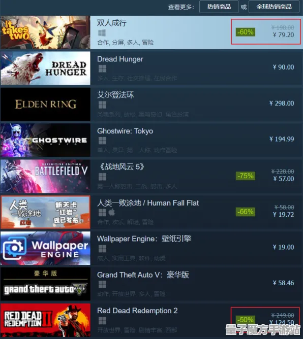 《艾尔登法环》MOD推荐-实时更新-每日热修-Steam Deck-赛车竞速