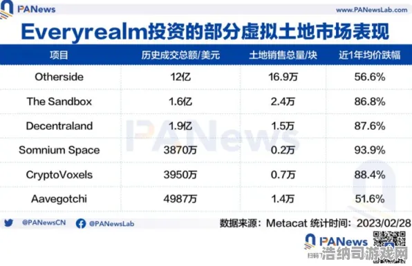 2025年4月虚拟地产投资新攻略：480平米热门地块全方位掘金技巧，手把手教你轻松获取元宇宙财富第一桶金！