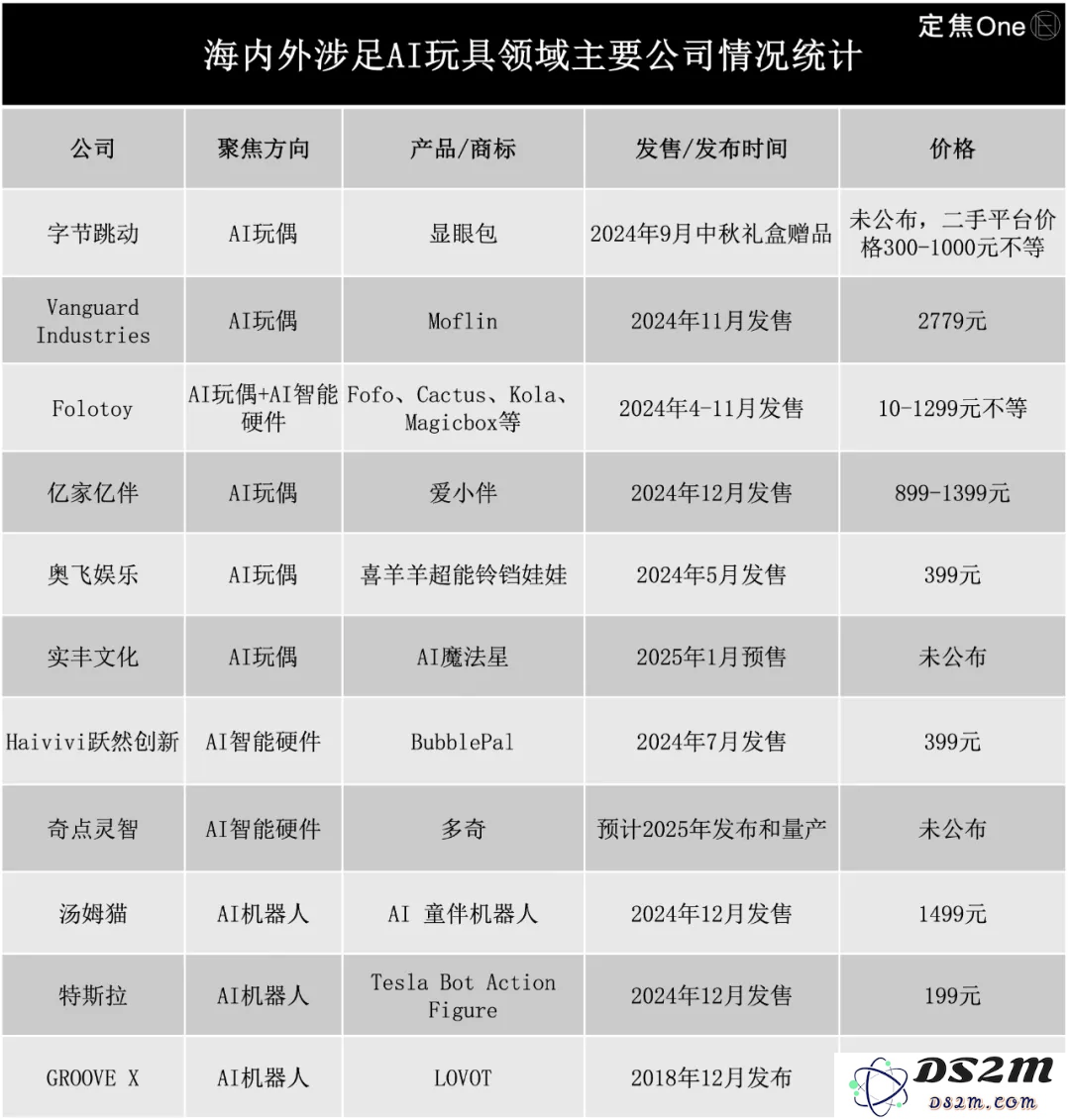 火热的AI陪伴玩具，究竟能否真正满足孩子们的需求？