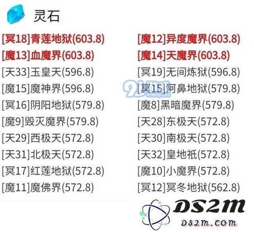 想不想修真灵石在哪刷 灵石刷取地图推荐一图流攻略