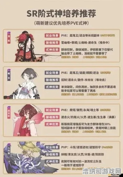 ▶独家分享｜新手必备！阴阳师阵容搭配技巧全解析，双倍掉落活动攻略急速奉上！