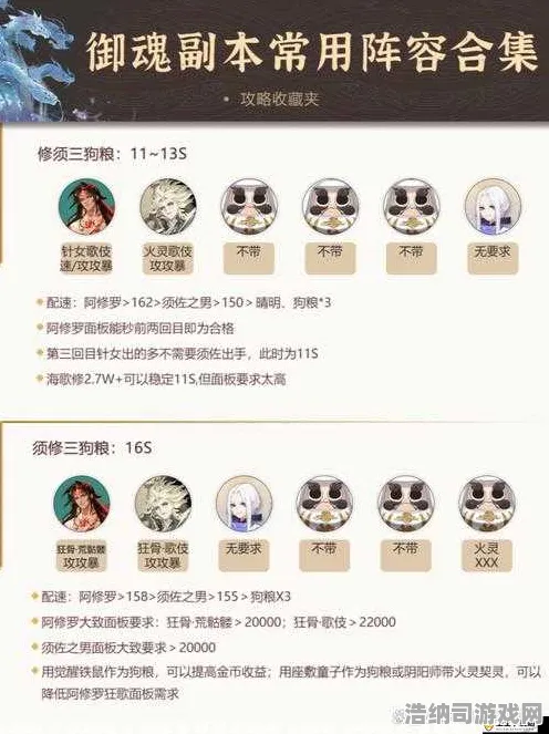 ▶独家｜新手必看！阴阳师配队攻略大公开，紧急双倍掉落活动攻略速递！