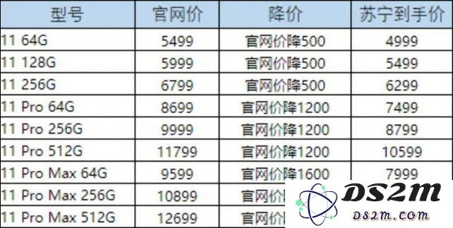 第三方平台大幅降价，非官方渠道 iPhone 11 保修有保障吗？