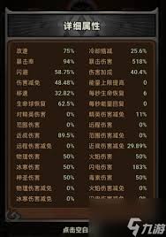 迷雾大陆冰旋风150通关攻略及最佳配置推荐解析