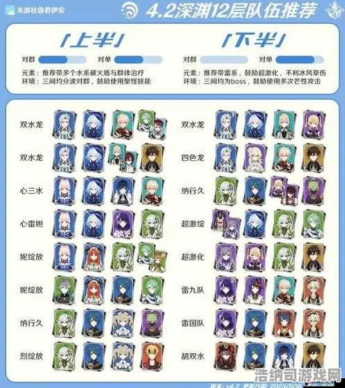 零氪党狂喜！2025原神T3角色逆袭配队攻略 速通深渊12层不是梦｜独家解析被低估的宝藏阵容 配队黑科技助你逆袭氪佬｜速攻版