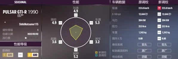 《极限竞速：地平线5》技能加点-实时更新-每日热修-抖音小游戏-元宇宙沙盒