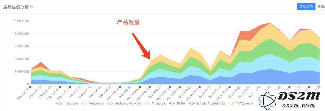 3个月DAU增长2.8倍，这款AI图片App避免了“一波流魔咒”？