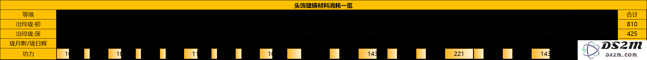如何有效提升天涯明月刀的战力 战力提升所需的各种资源与技巧分析