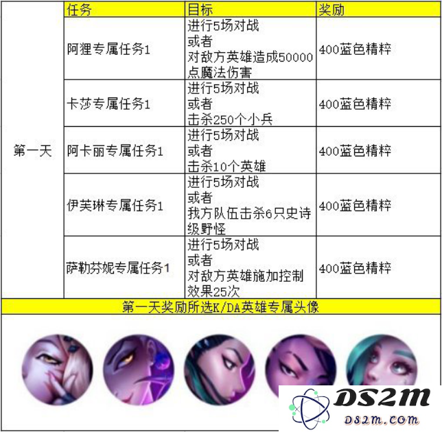 《英雄联盟手游》头像框拼图攻略，如何收集更多独特头像框展示你的个性