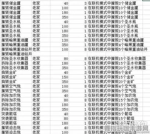 《部落冲突》最新反作弊机制-每日实时修复-阿里生态的独特体验-建造生存与装备合成的全面指南