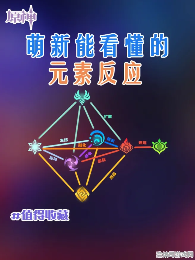 ▶原神元素反应 微信小游戏｜掌握2025年开荒必备技能！详尽教学与数据攻略帮你从萌新迅速转变为战斗高手！