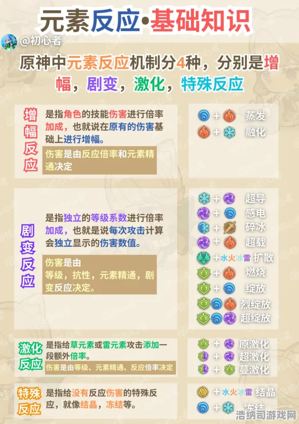 ▶原神元素反应 微信小游戏｜2025年开荒必看！教学+数据党攻略 萌新秒变战斗大师！