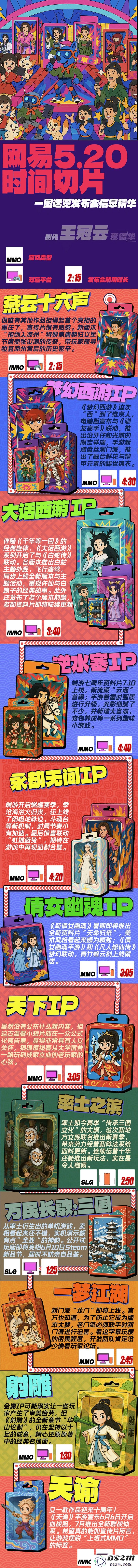 触乐为您呈现一图概览网易520发布会的精彩瞬间和重要内容