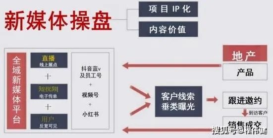 ‖抖音爆款｜秘籍 突发｜双倍掉落｜虚拟地产，936平米热门地块攻略