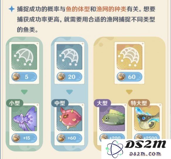 【原神手游】异域鱼鱼追渔行动攻略：轻松捕获稀有鱼类，畅游温馨海洋