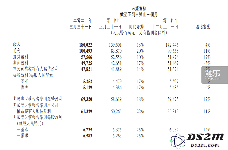 触乐本周行业动态：腾讯与网易公布最新财报，乐元素的二次元新作备受瞩目