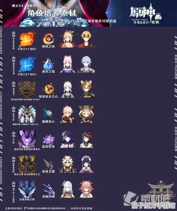 《原神》新职业快速提升指南-动态更新-每日热修-适配PlayStation 5-云游戏体验