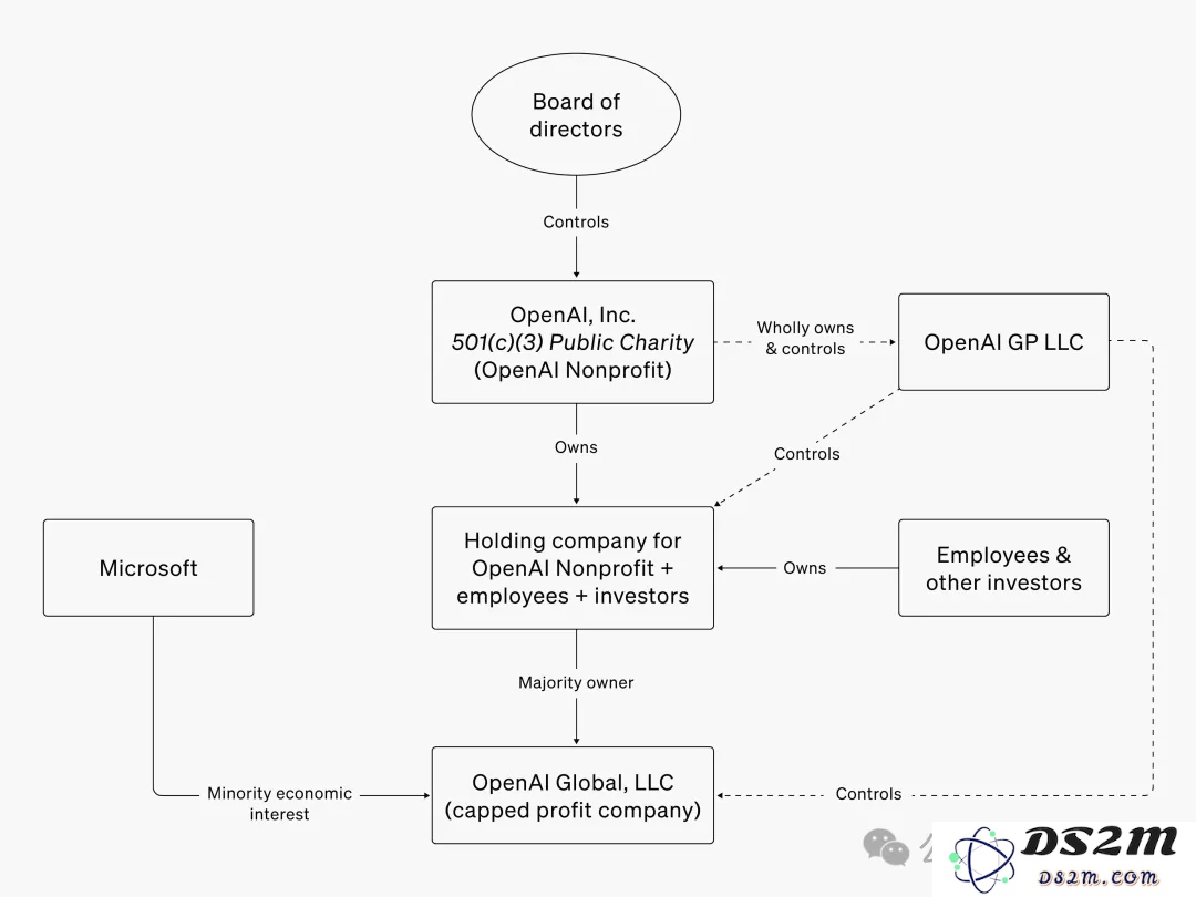 奥特曼崩溃认错：ChatGPT被用户薅秃，OpenAI亏大了！专访痛忆宫斗事件