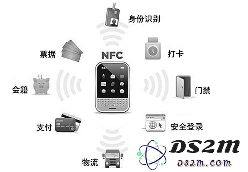 苹果手机的NFC功能可以应用于哪些场景和地点？