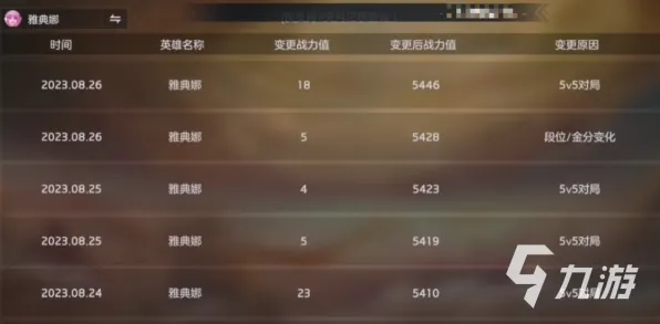 紧急！曙光英雄分路运营套路首曝 v0425版本94%胜率出装方案泄露！