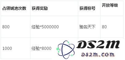 攻城掠地81-90级副本怎么打 通关攻略