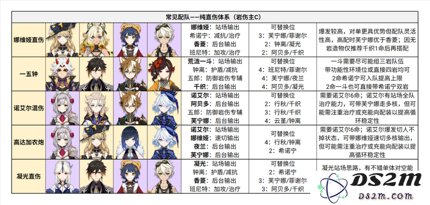恒常配队学导航——相性理论/角色定位/配队合集：最新潮流解析与应用