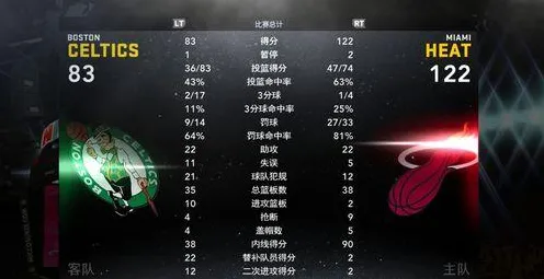NBA2K 游戏文化：NBA2K 实测数据汇总 NBA2K的实测数据汇总 战术解析