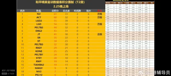 《和平精英》天梯排名-实时更新-每日热修-VR一体机-赛车竞速-全攻略