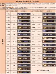 在《诡道修真记》中提高好感度可以得到哪些丰厚的奖励与回报