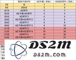 如何在《龙魂旅人幻灵》中有效地升级和升星角色，提升战斗力和策略性
