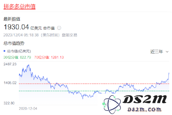 在拆分、宕机与拼多多市值反超的背景下，阿里巴巴能依靠哪些战略和创新重返市场巅峰？