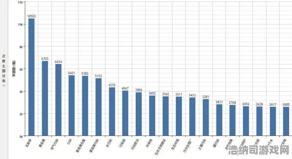 信使 数据分析：信使 全球排名波动及团队协作技巧的提升