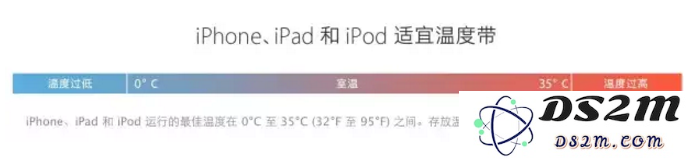 iPhone 电池循环次数是什么意思？