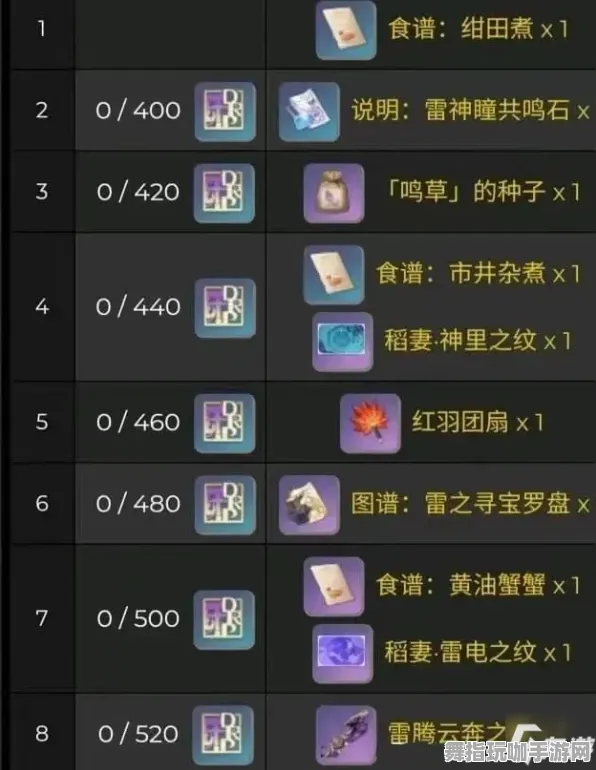 《原神》声望获取技巧-实时更新-每日维护-适配Xbox Series X-模拟经营玩法-资源采集最优路线