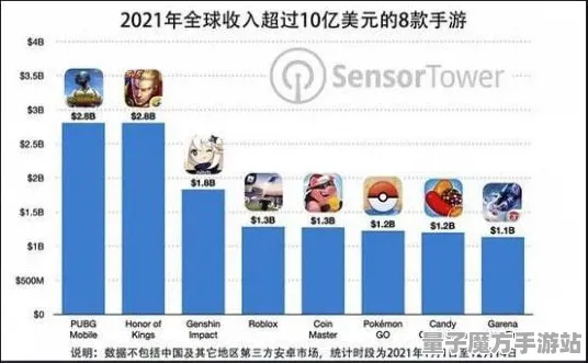 《和平精英》资源采集路线-2025春季最新优化-谷歌Stadia-赛车竞速