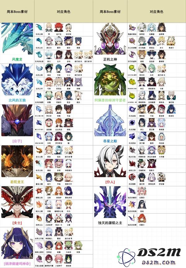 【原神】5.5全角色培养素材大全：全面解析角色培养，提升战力之道