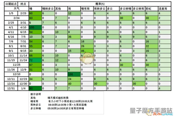 《动物森友会》宠物培养-今日热修V1.2-阿里生态专属-体感交互-天赋加点方案