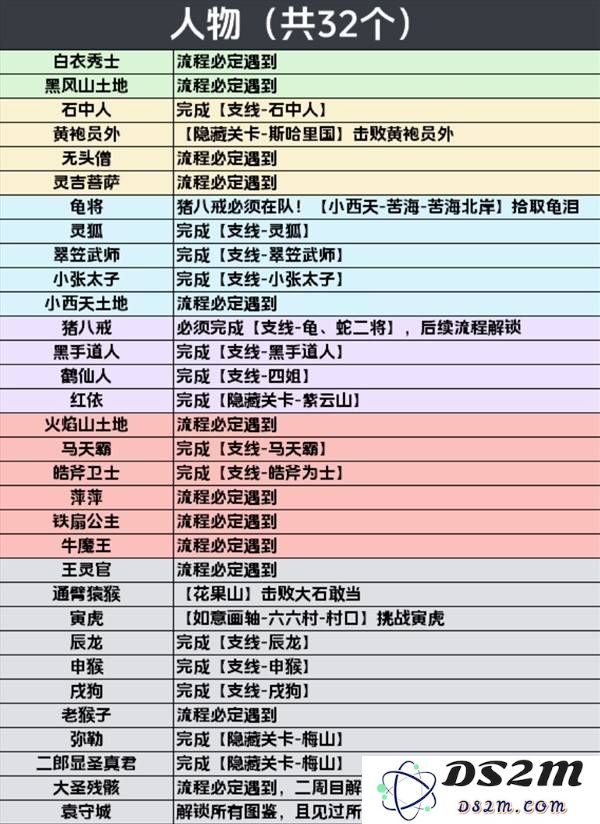 《黑神话悟空》全影神图解锁攻略 妖王、人物影神图解锁方法：彻底解开你的疑惑！ 颠覆你的想象