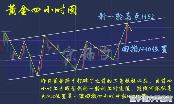 《恋与制作人》钓鱼地点指南-实时调整-每日补丁-Xbox Series X-文字冒险-进阶版神经编码教程（仅供技术研究使用）