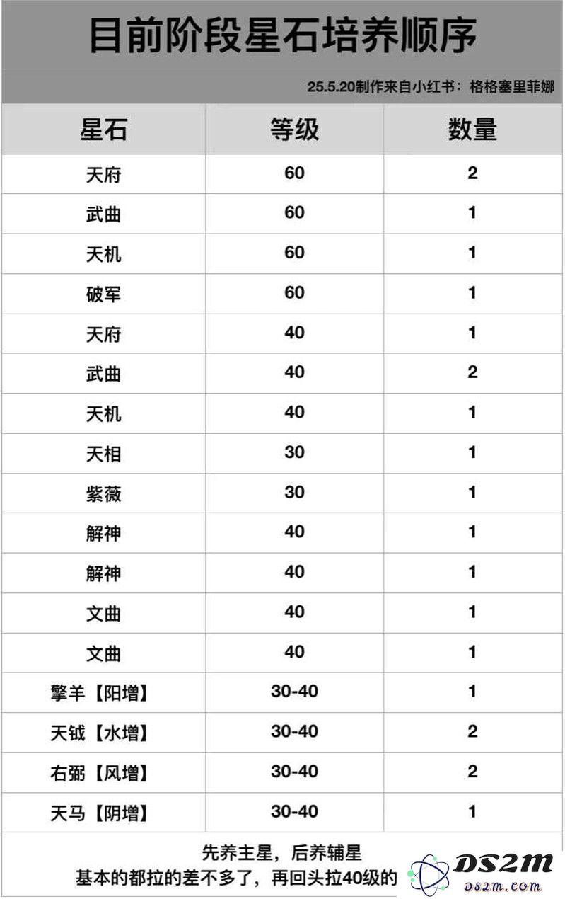 如鸢密探星石培养 如鸢星石应该怎么养建议：探索养护新技巧 让你的星石焕发光彩