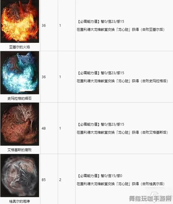 《艾尔登法环》卡牌组合-今日热修V1.2-Windows全息版-元宇宙沙盒-天赋加点方案