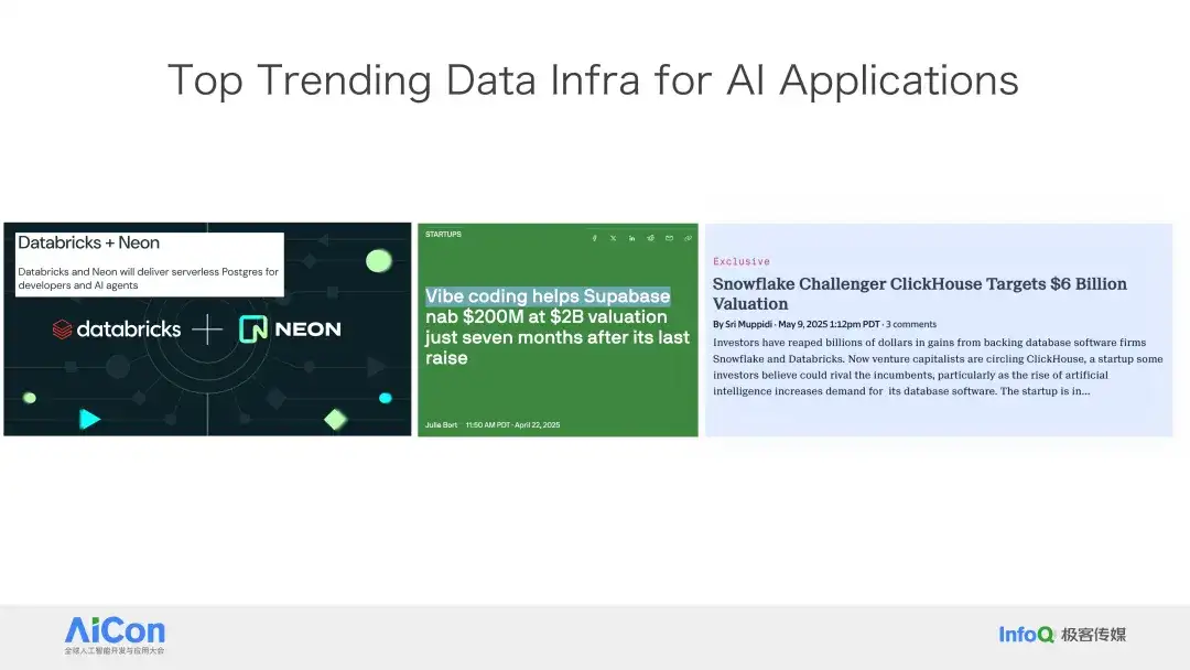 Databricks 和 Snowflake 积极布局，PostgreSQL 是否将成为人工智能新时代的数据库标准？