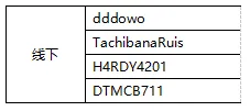 《极限竞速：地平线5》全新音乐谱面更新-热修补丁V1.2-Linux用户专享-开放世界RPG游戏体验